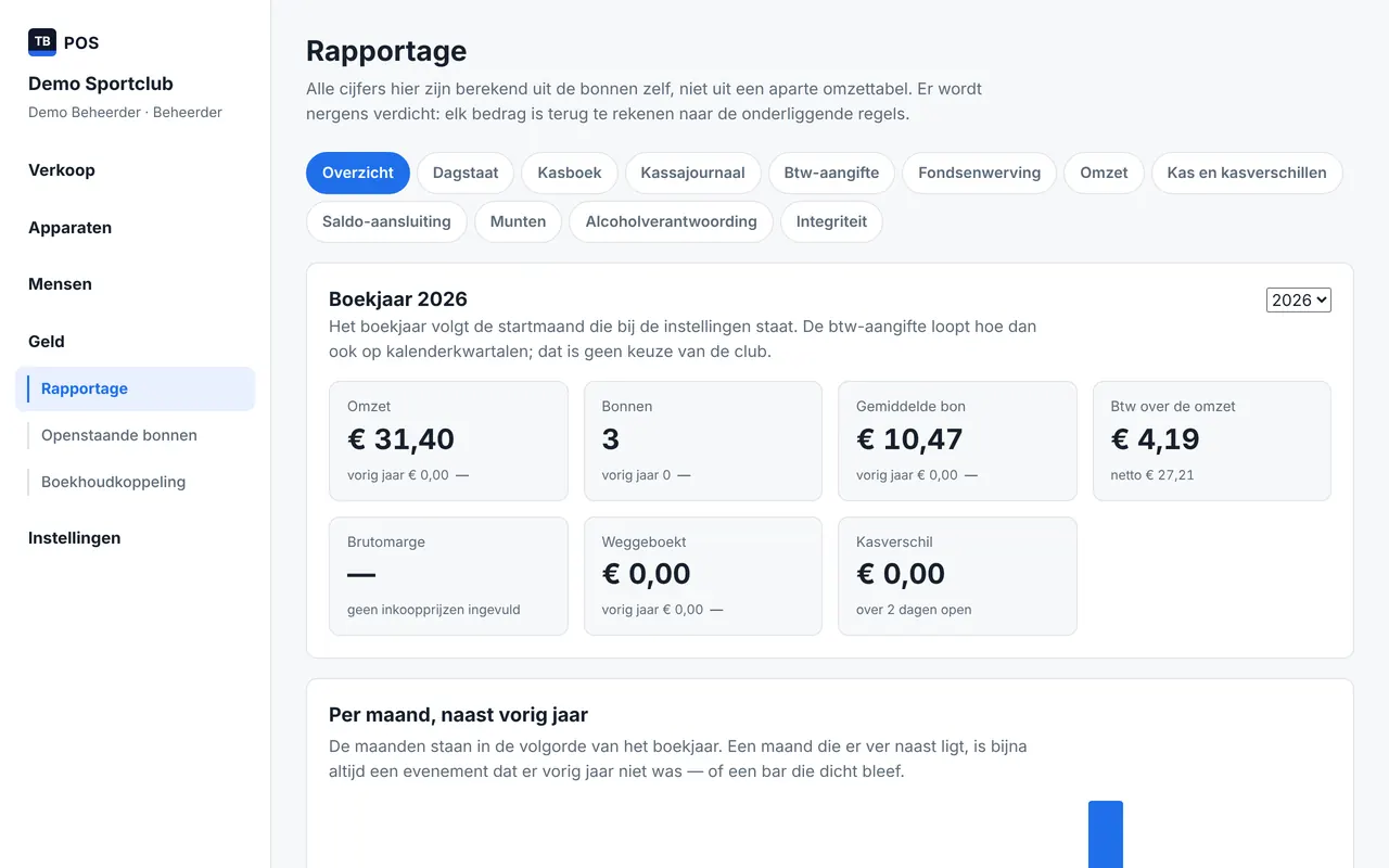 De rapportage van het clubportal met de omzet per dag en per betaalwijze.