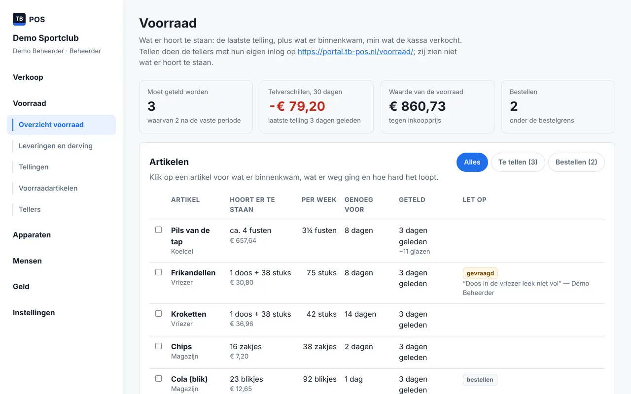 Het overzicht van de voorraad in het clubportal: tegels met wat er geteld moet worden, de telverschillen van de laatste dertig dagen, de waarde van de voorraad en wat er besteld moet worden. Daaronder per artikel wat er hoort te staan, hoeveel er per week weggaat en voor hoeveel dagen het nog genoeg is.
