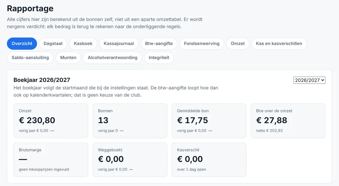 De rapportage in het clubportal: tabbladen voor overzicht, dagstaat, kasboek, kassajournaal, btw-aangifte en meer, met kaarten voor omzet, aantal bonnen, gemiddelde bon en btw.